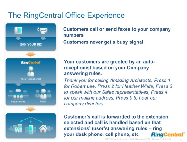 How RingCentral Experience
