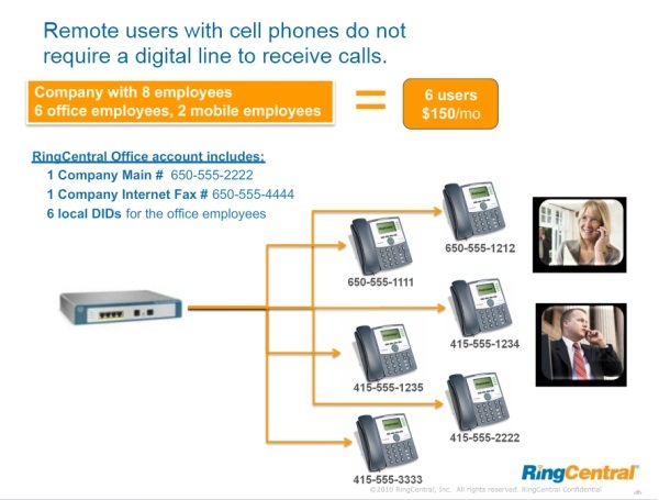 Remote Users